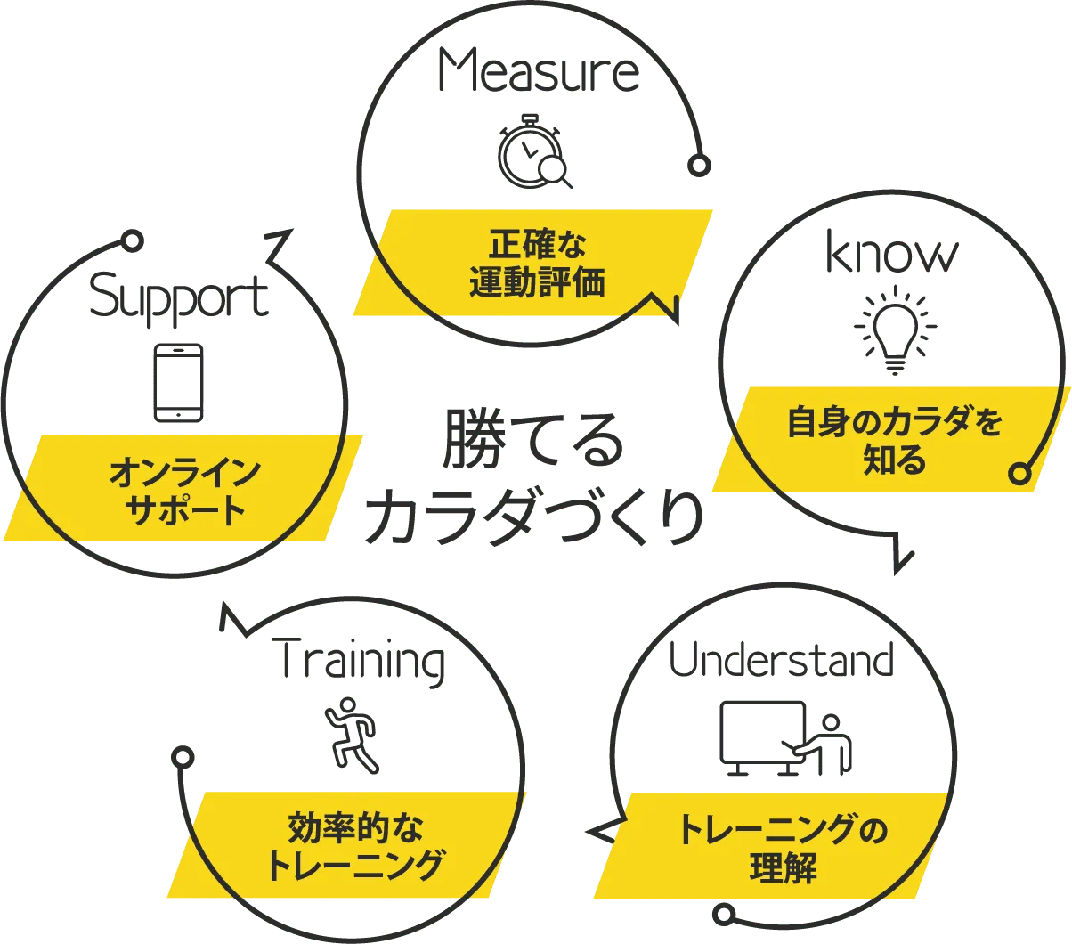 コンセプト