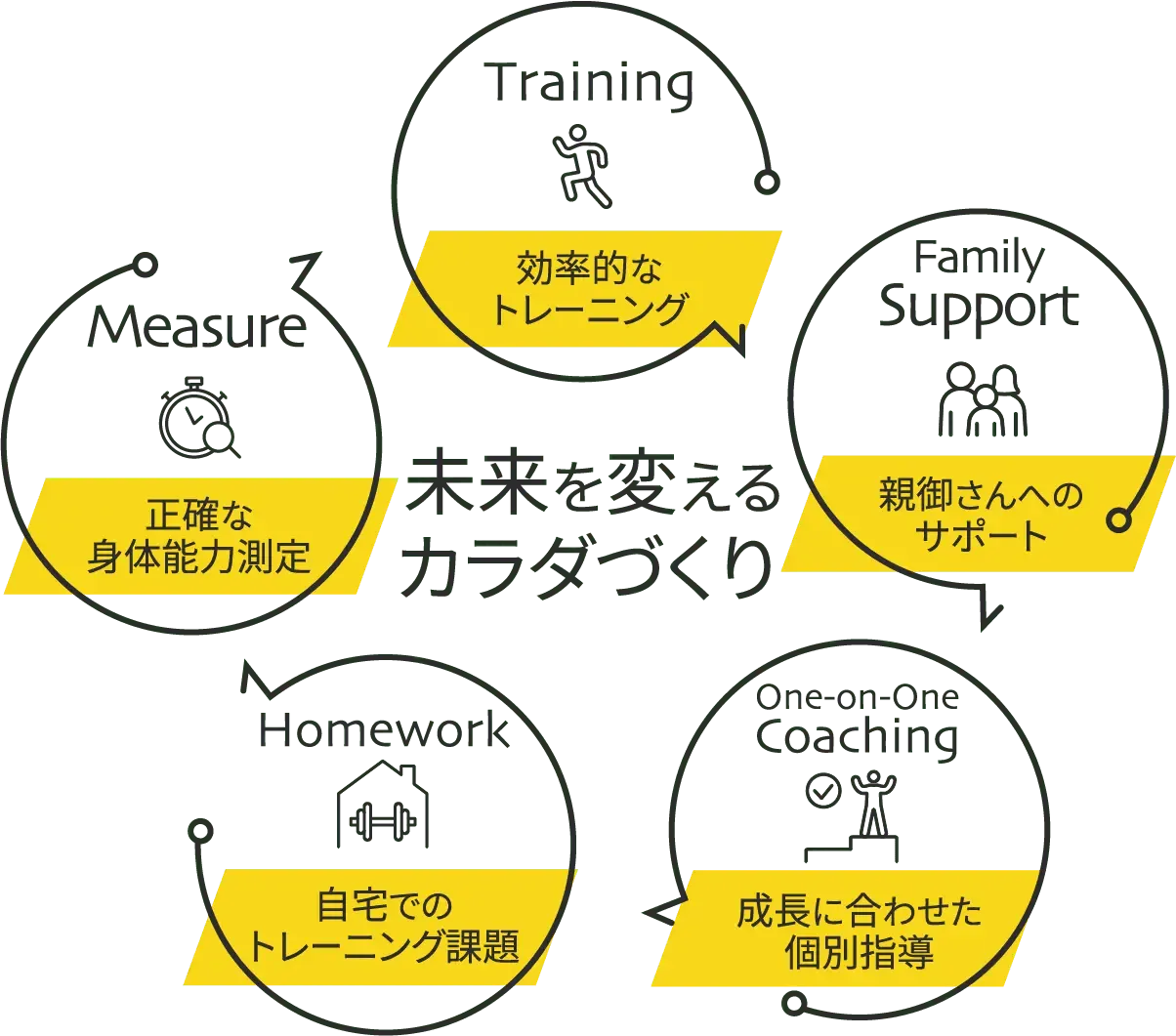 コンセプト